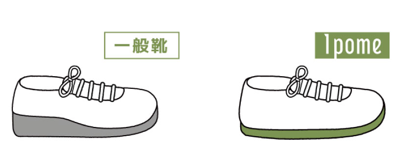 LAST（木型設計）